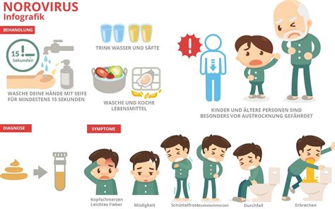 norovirus symptomen volwassenen